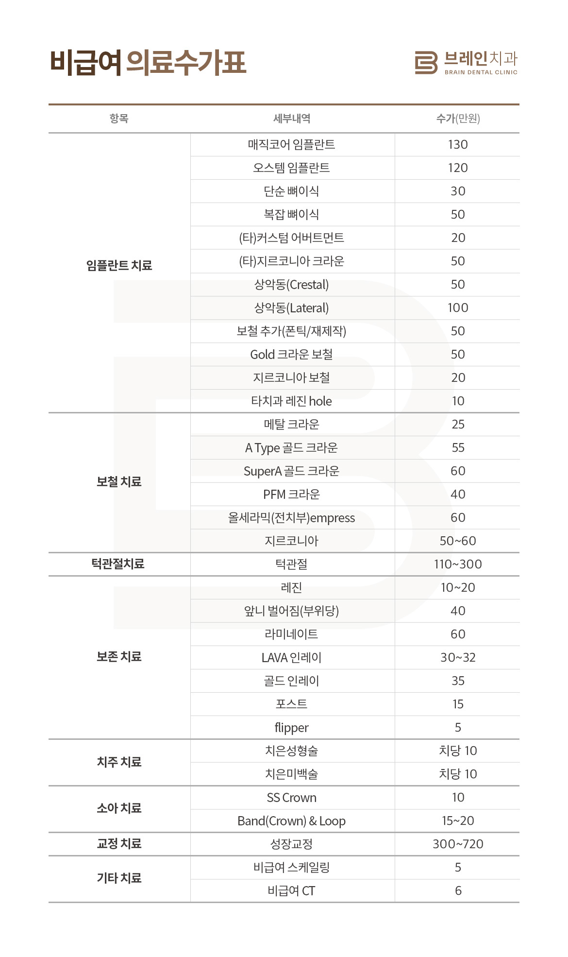 비급여수가표